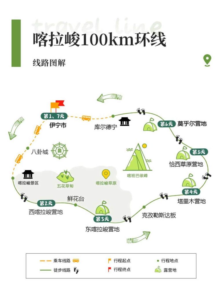 喀拉峻草原環線徒步线路