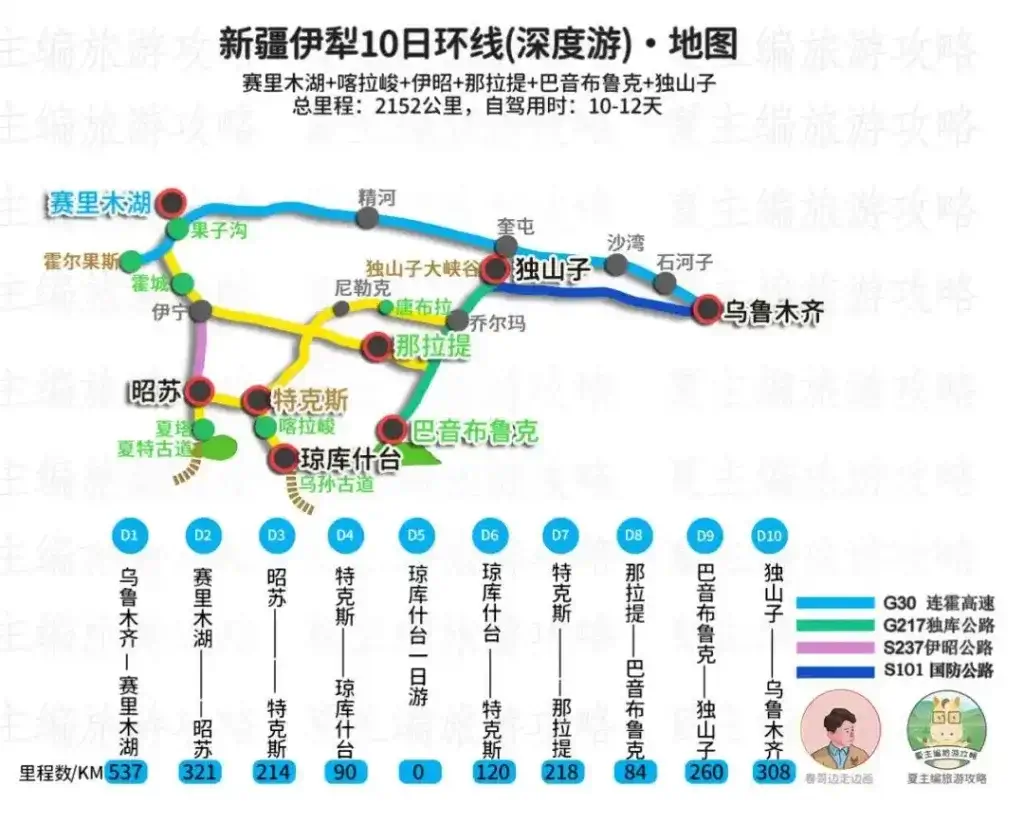 伊犁环线