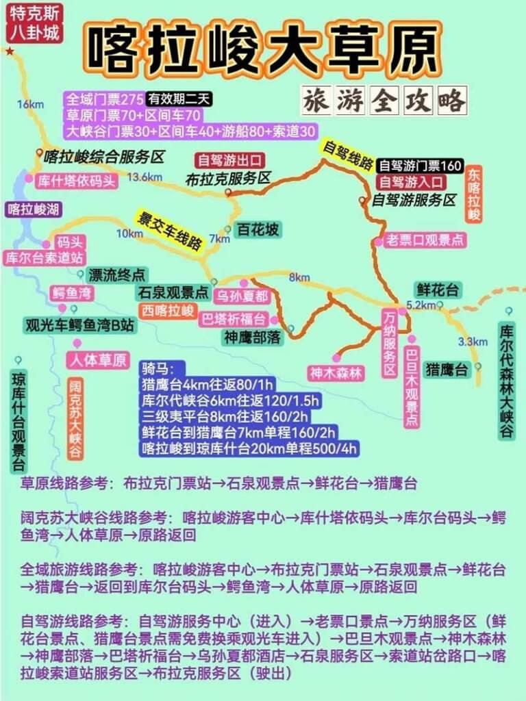 喀拉峻立体草原路线