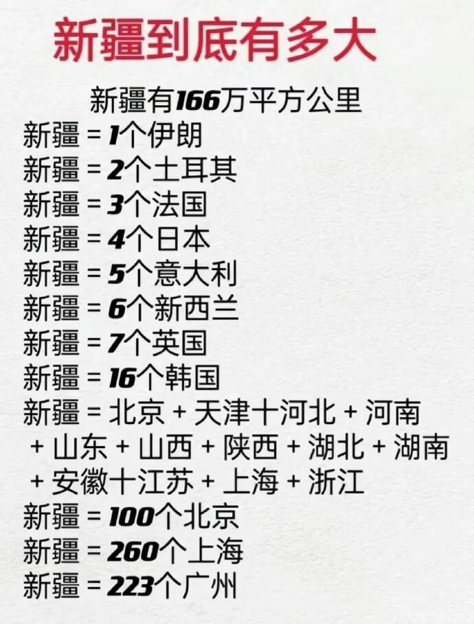 新疆有多大