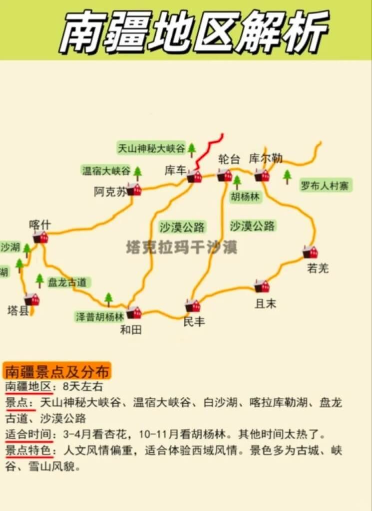 南疆行政地区图