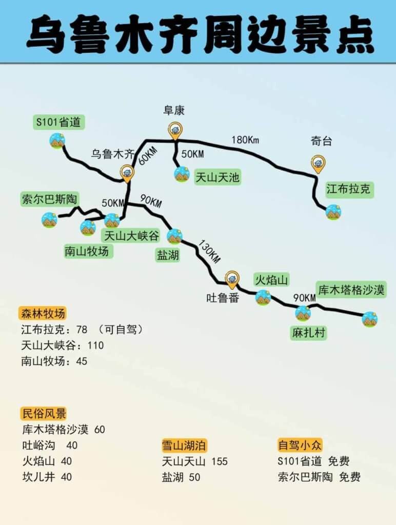 江布拉克周边路线