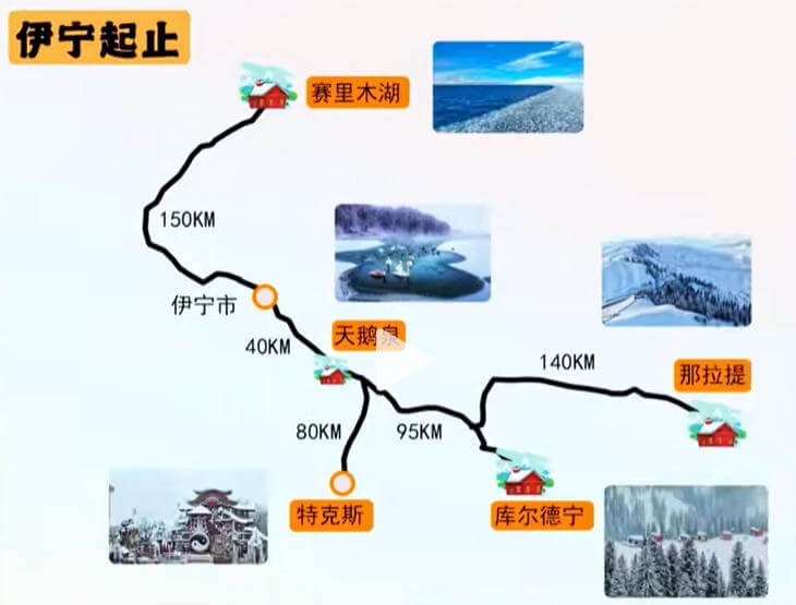 伊犁冬天４天行程地图