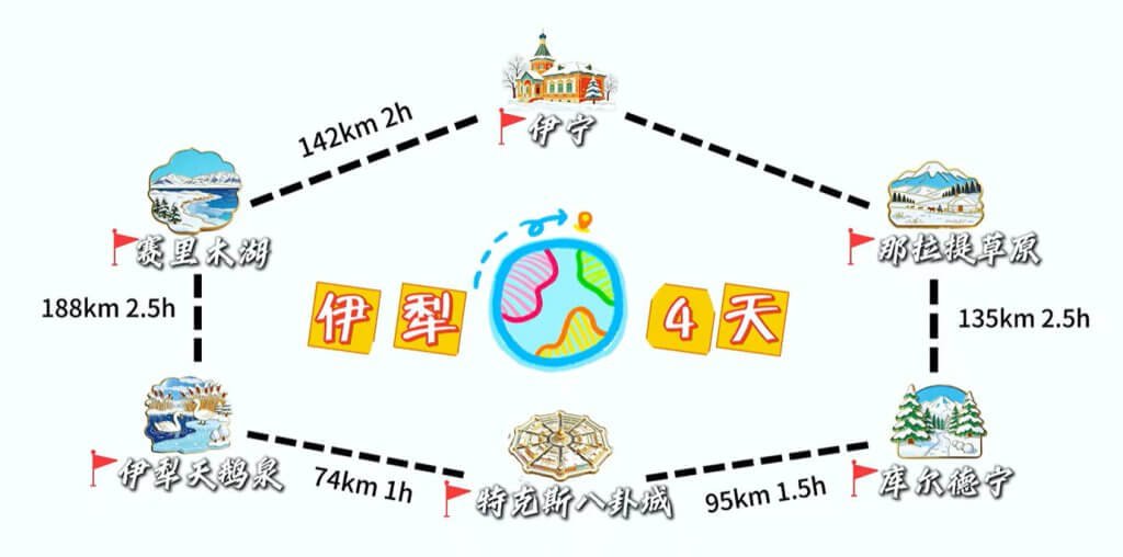 伊犁冬天４天行程地图