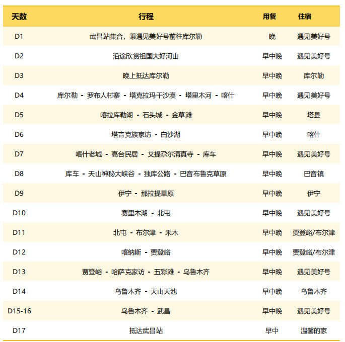 遇见美好号行程