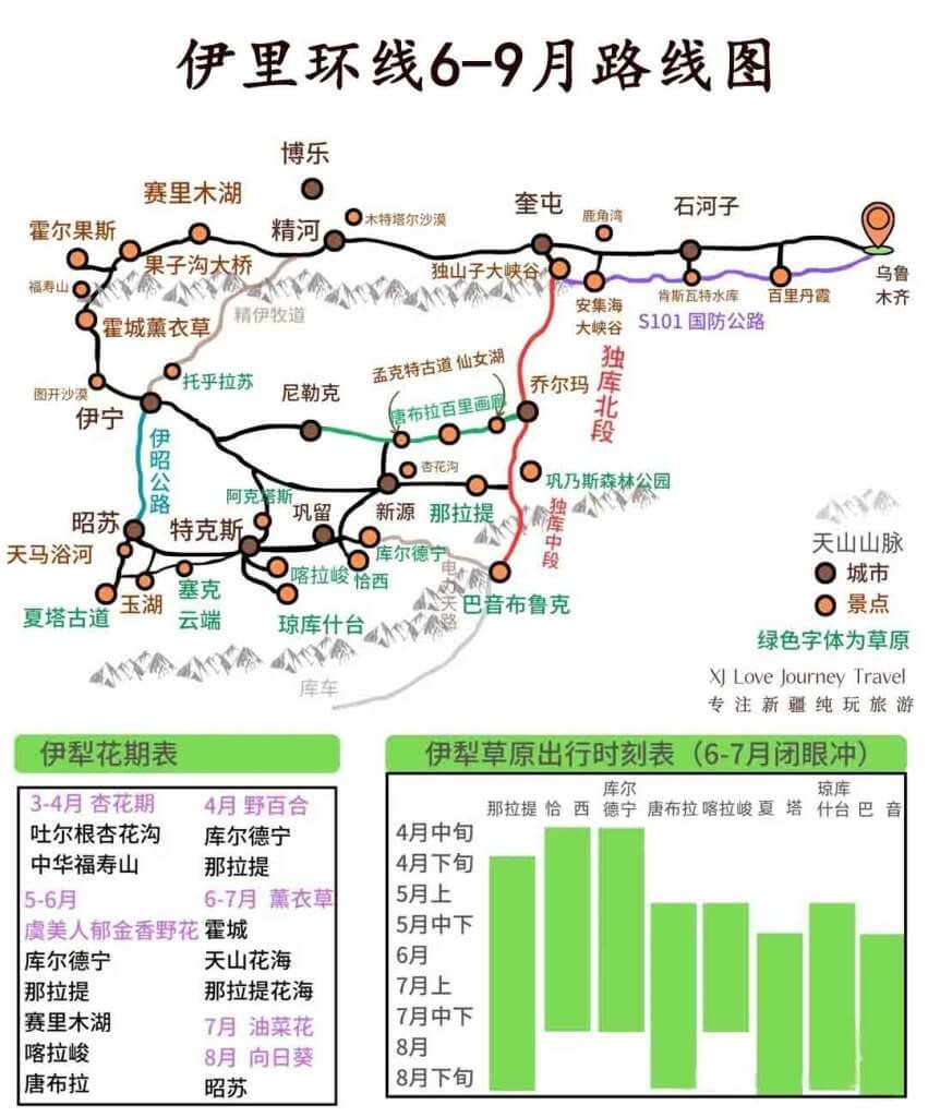 6月份，9天伊犁路线