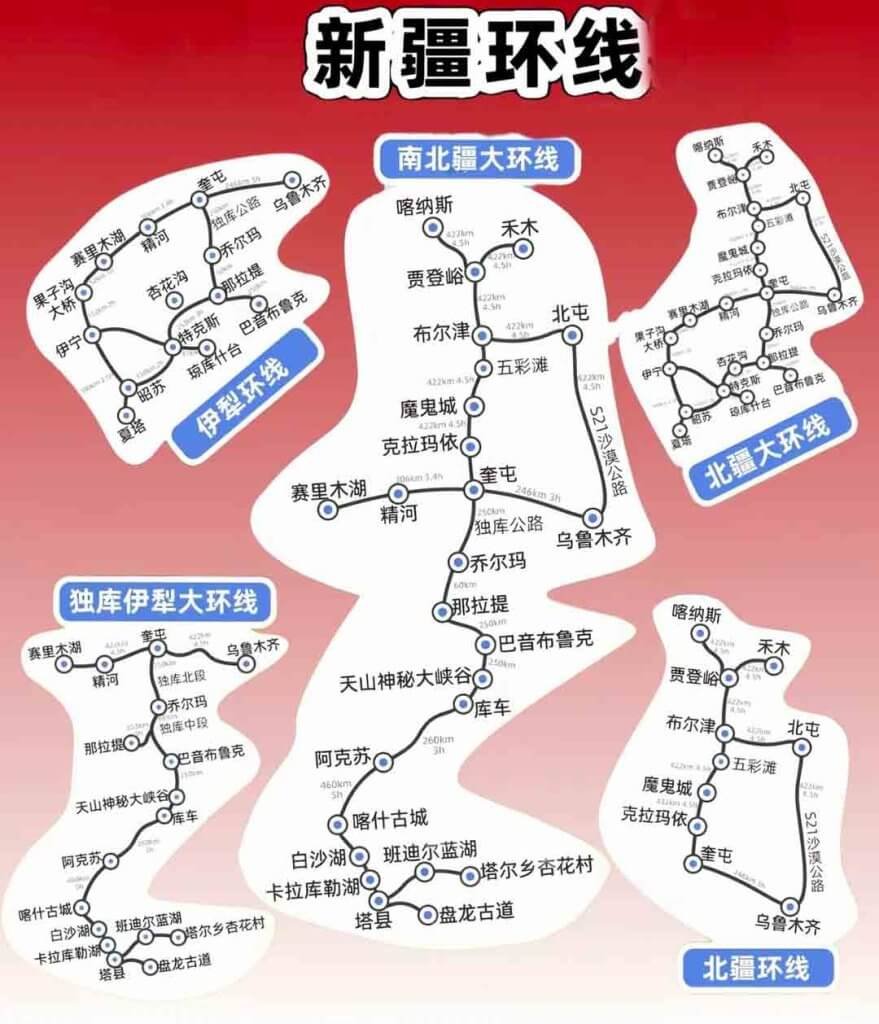 新疆旅游践线