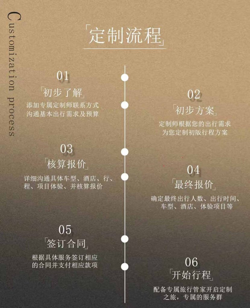 新疆旅游私人定制流程